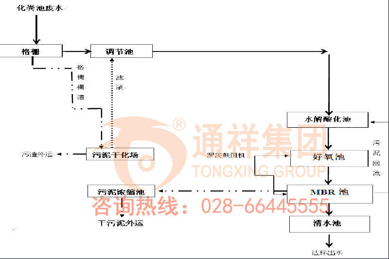 LR系列生活污水處理設備